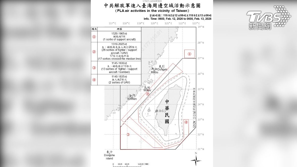 突大規模戰備警巡！共軍出動42機、11艦「三面圍台」路線曝