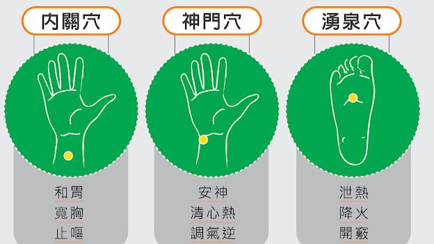 神門穴。(圖/翻攝自馬光醫療網官網)