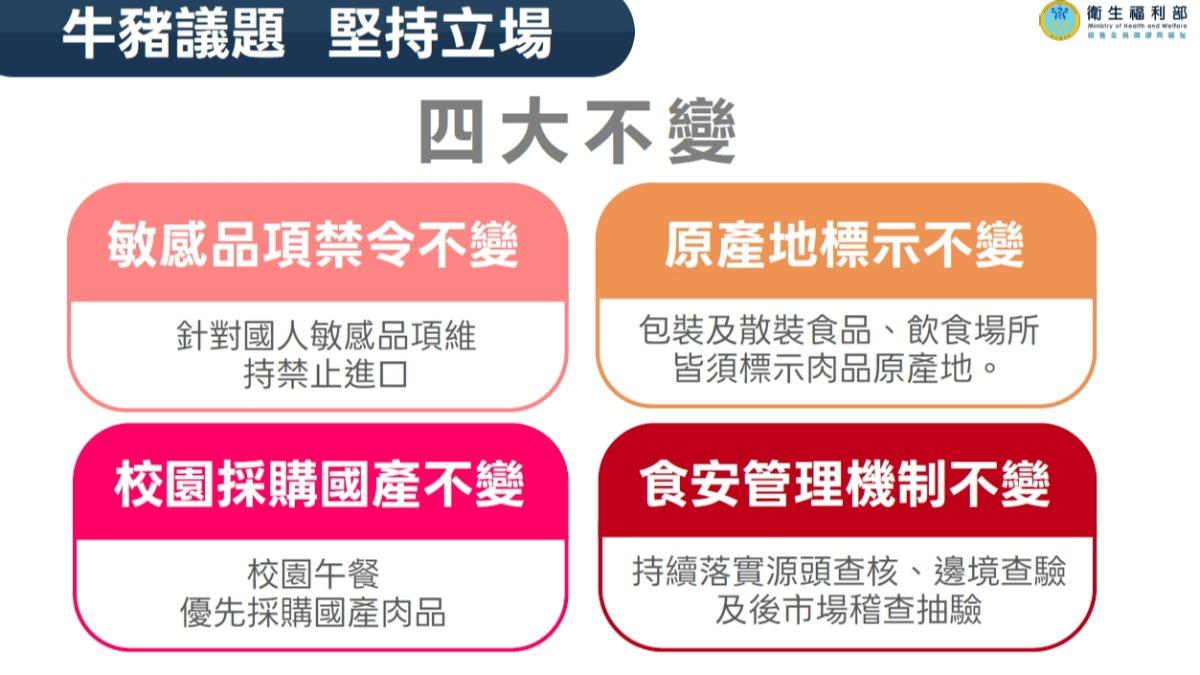 食藥署強調四不變。（圖／食藥署提供）