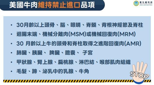 美國牛肉維持禁止進口品項。（圖／翻攝自衛生福利部官網）