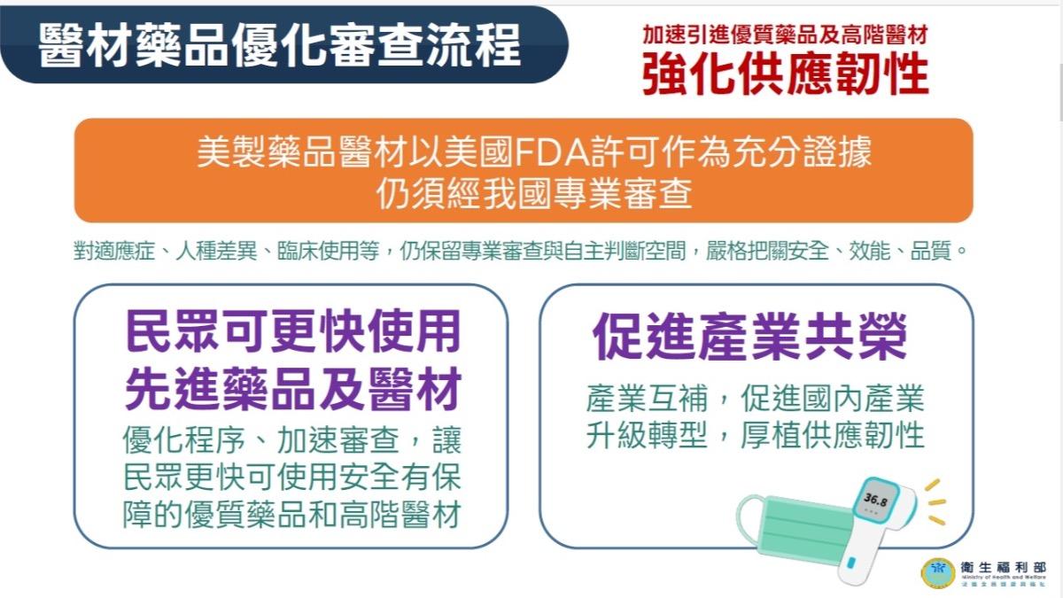 醫材藥品優化審查流程。(圖/衛福部提供)