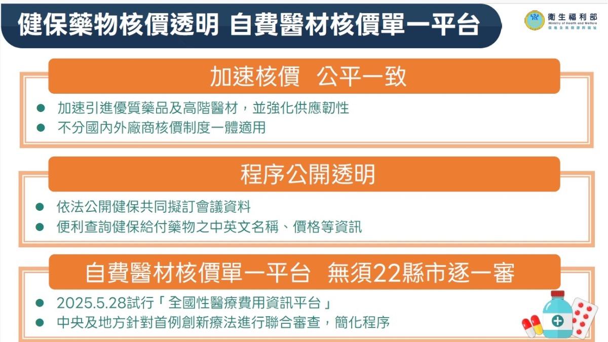 自費醫材核價單一平台。(圖/衛福部提供)