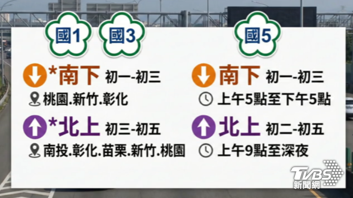 國5北上初二恐塞到深夜，建議09:00前出發。（圖／TVBS）