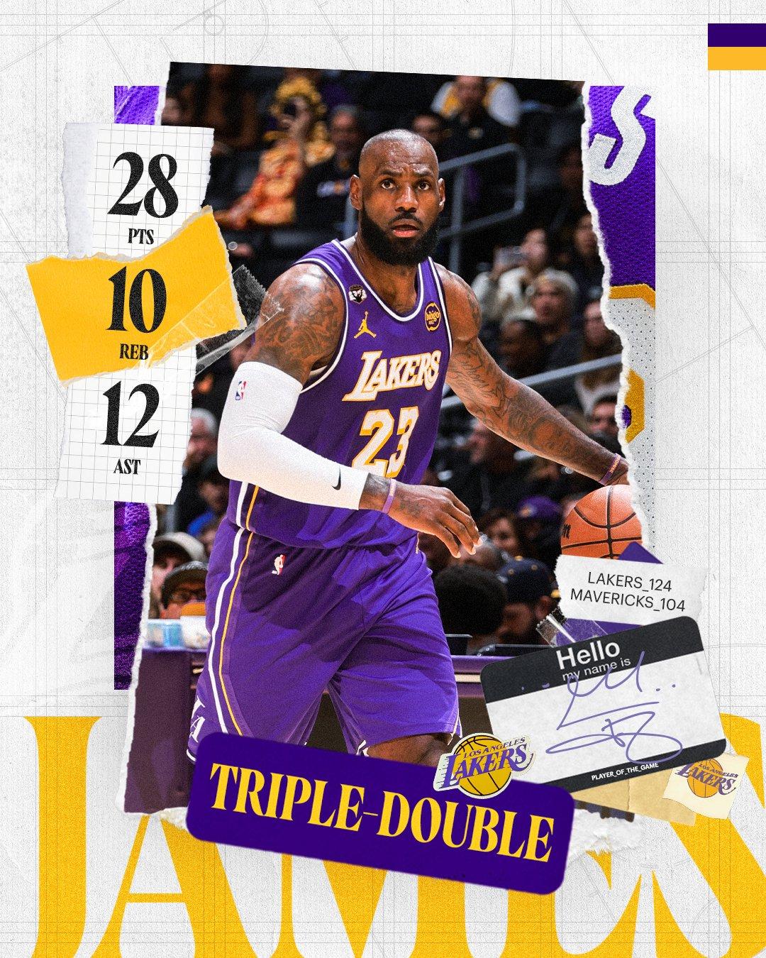 詹姆斯打破傳奇球星馬龍（Karl Malone）高懸多年的紀錄，成為 NBA 史上最年長締造「大三元」的球員。（圖／翻攝 Los Angeles Lakers X）