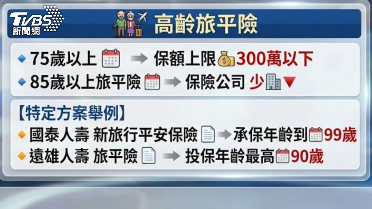 高齡旅平險。(圖/TVBS)