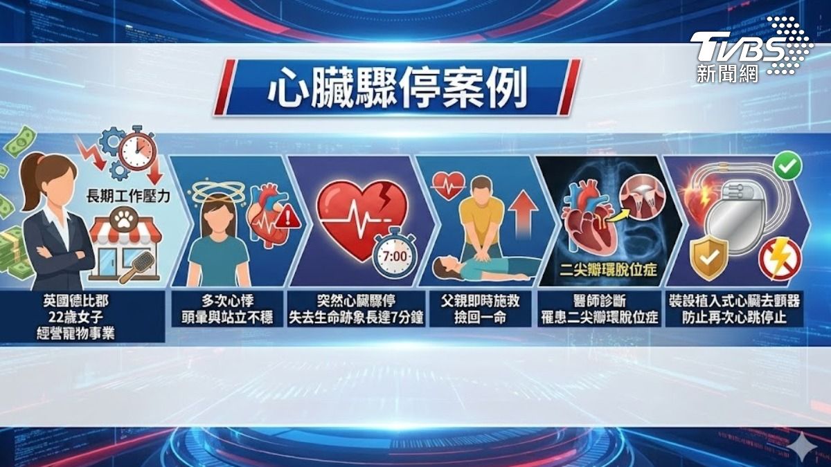 上班族過勞須重視心臟問題(圖/TVBS)