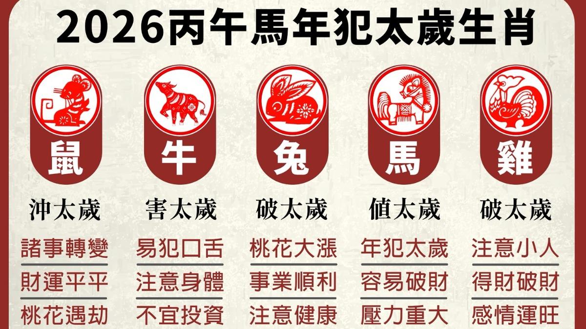 馬年犯太歲生肖。(圖/江柏樂提供)