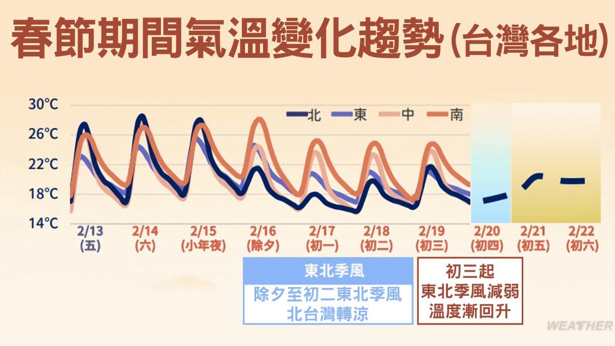 初一、初二是冷空氣影響最明顯的時段。(圖/TVBS)