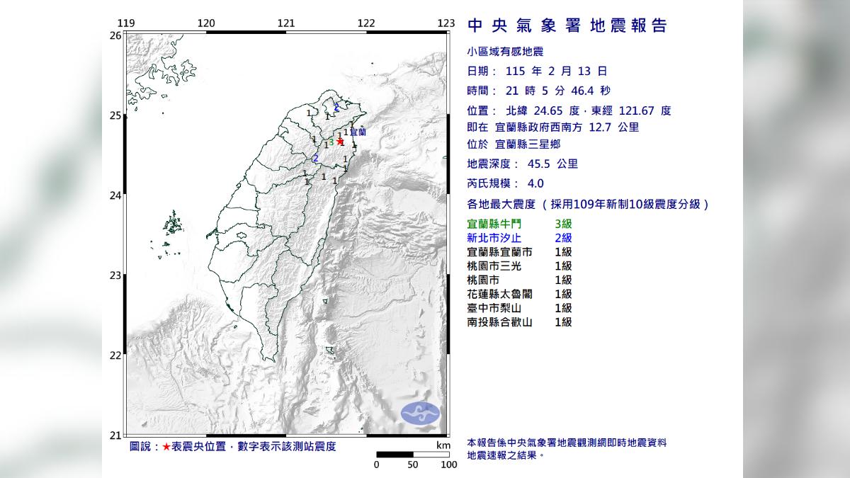 快訊/21:05宜蘭地震規模4!最大震度3級 新北也有感