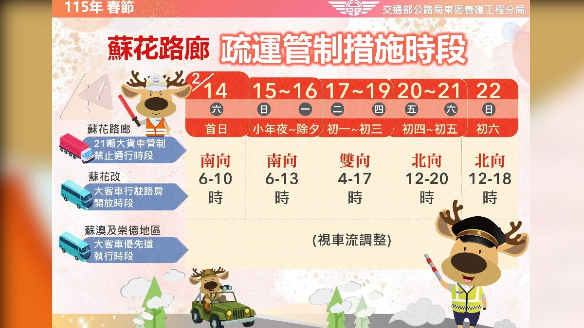 車流管制時間。(圖/公路局)