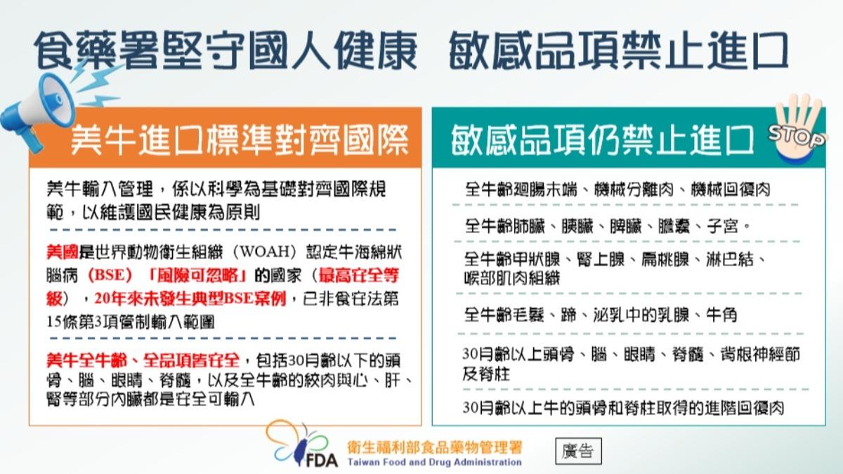食藥署強調,未來六大敏感品項仍禁止進口。(圖/食藥署提供)