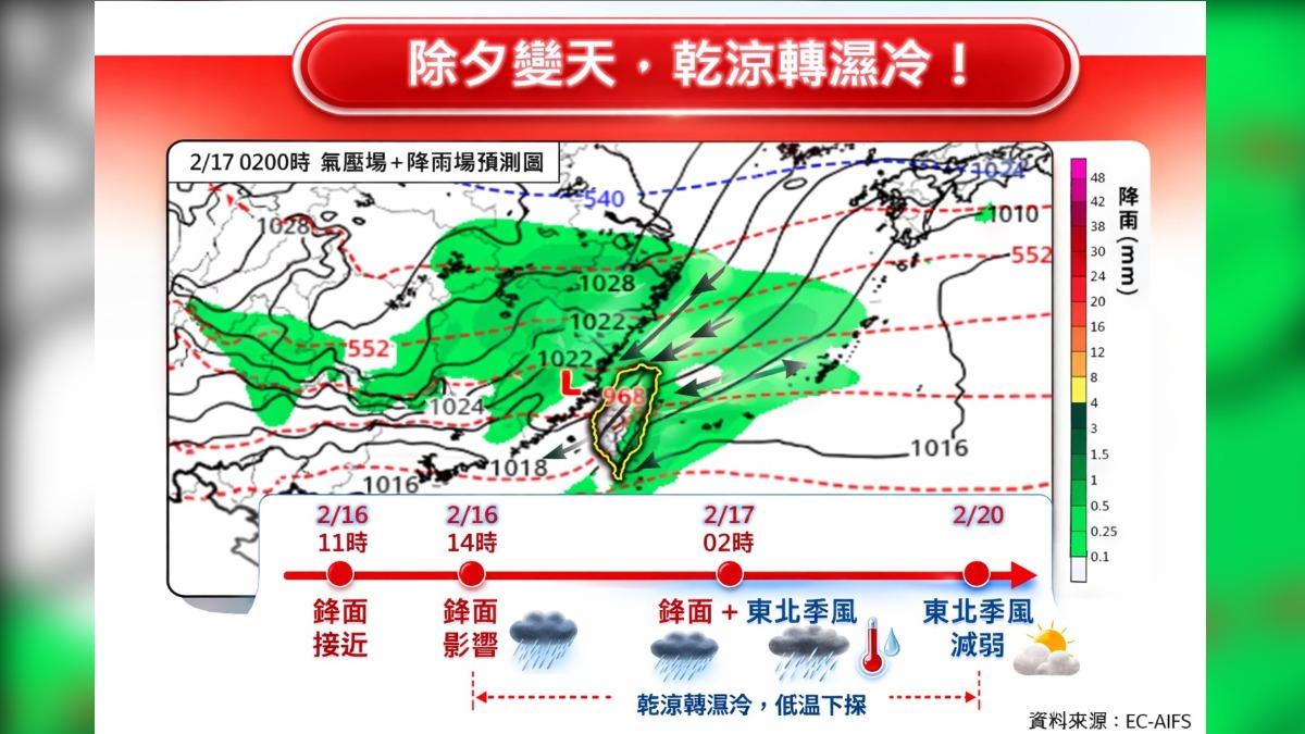 天氣/把握最後好天氣!北台灣急轉濕冷 低溫下探13度時間曝