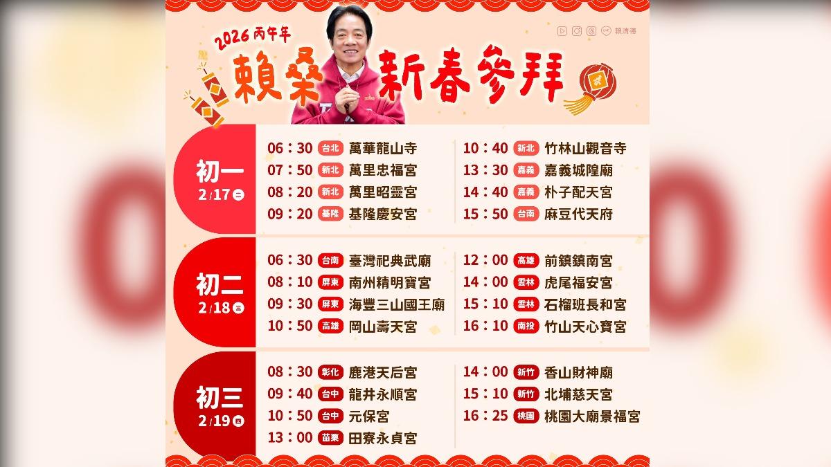 大選年備戰!賴清德、蕭美琴春節兵分兩路 發福袋時間地點看這
