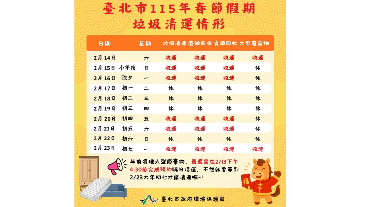 台北市民注意!除夕照常收垃圾 初一至初三、初六「停收4天」