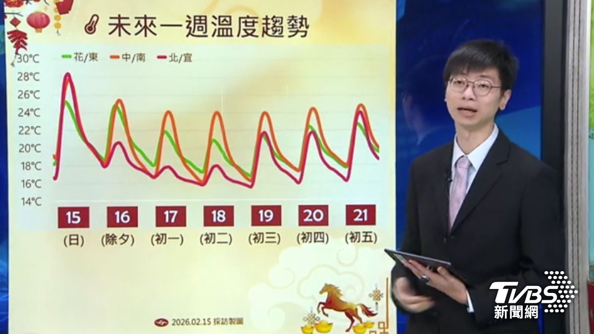把握小年夜北部好天氣,因為除夕就要變天。(圖/TVBS)