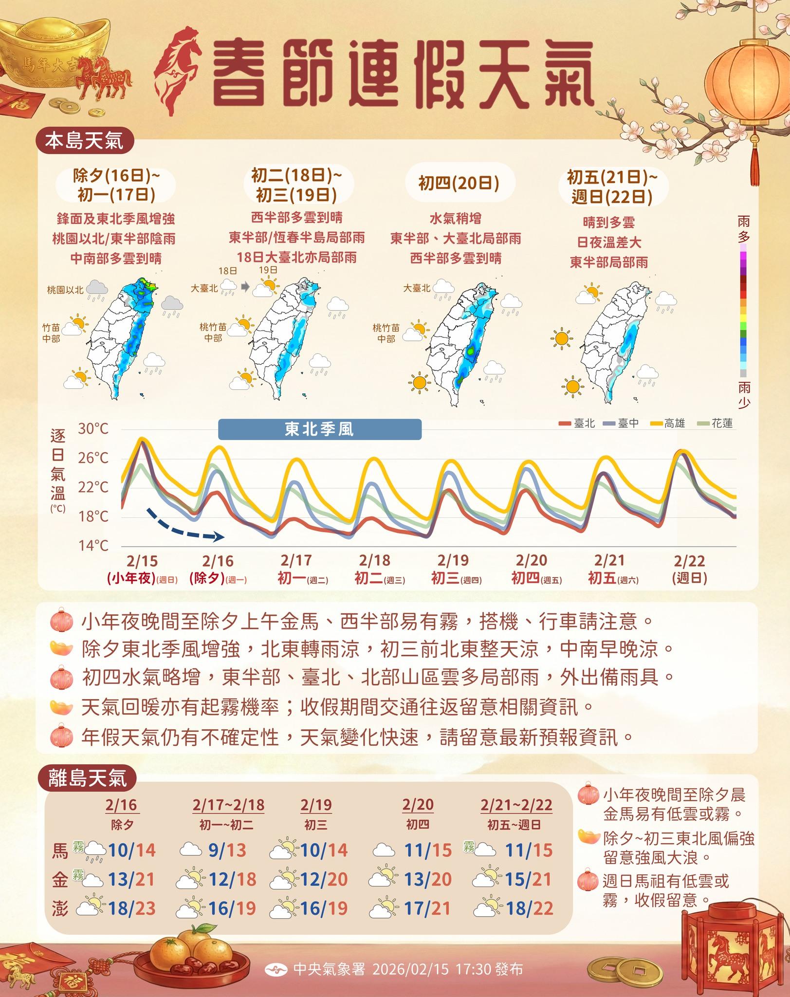 天氣預報-明天的天氣-過年天氣-除夕天氣-氣象署