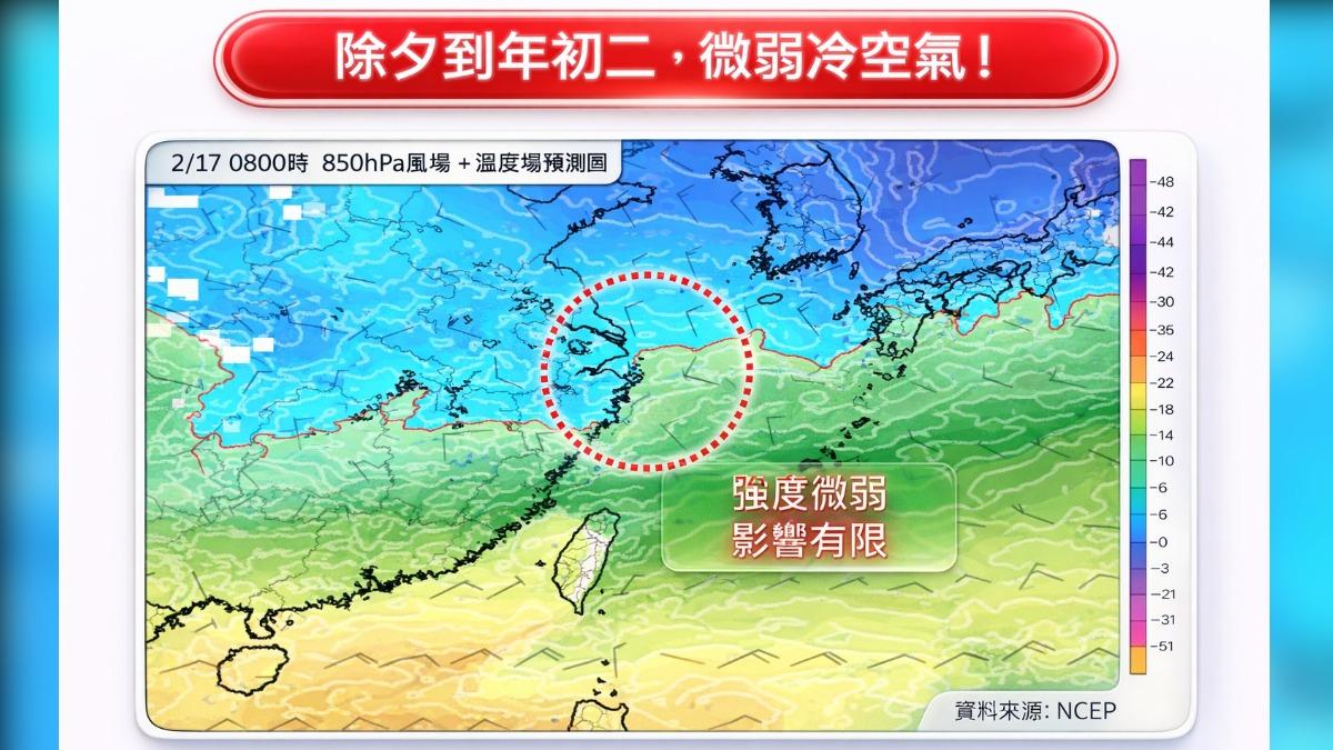 天氣／過年先濕後乾！除夕「2地區」低溫下探14度　變天時間曝
