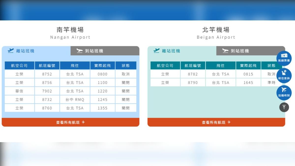 濃霧低雲攪局!馬祖南北竿機場「暫時關場」 雲高僅300呎