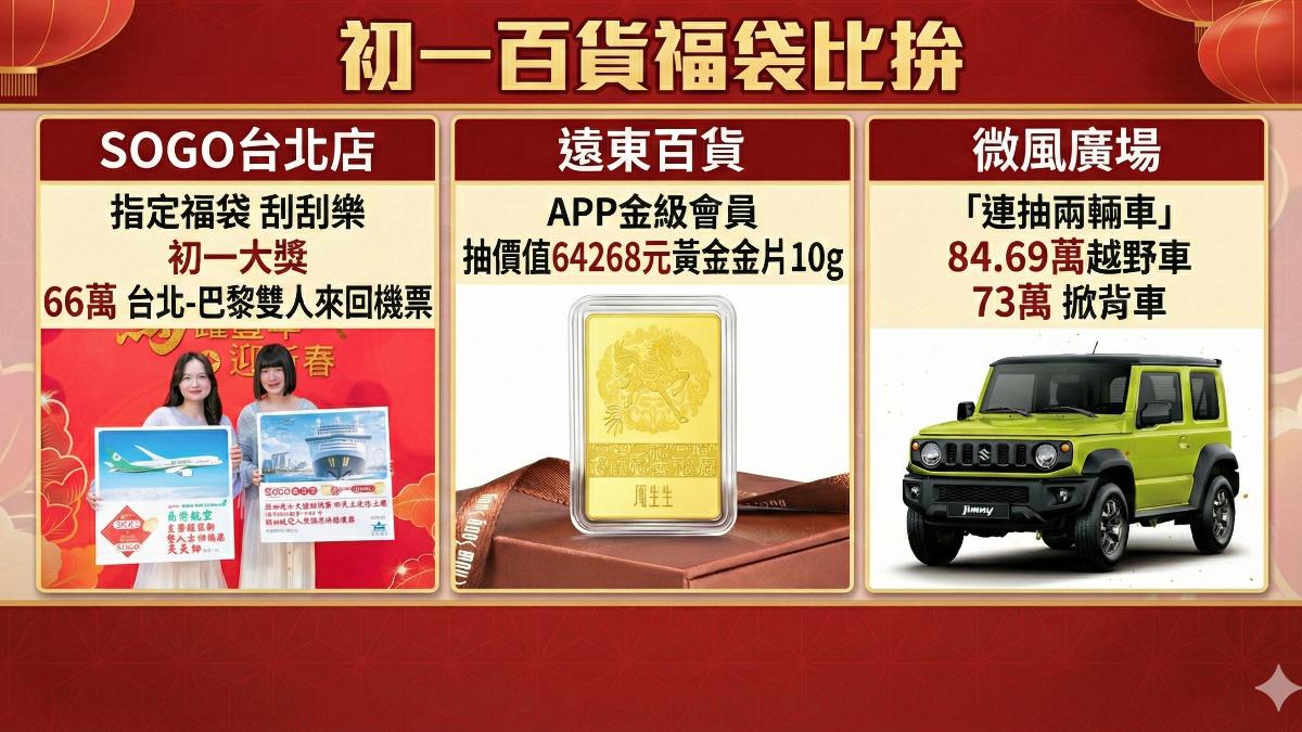 百貨福袋，每年都吸引很多民眾試手氣。（圖／AI製圖）