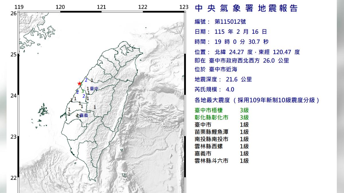 快訊/除夕夜地牛翻身!台中近海規模4地震 最大震度3級