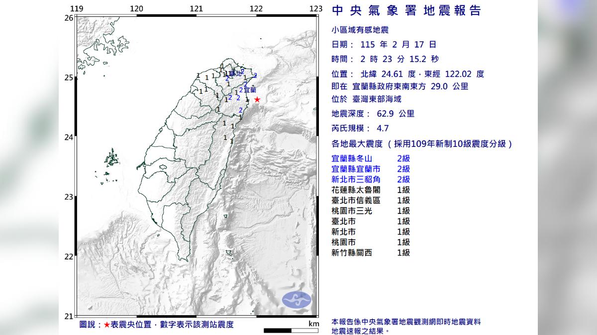 東部海域規模4.7地震　最大震度新北、宜蘭2級