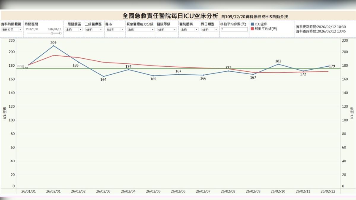林靜儀貼出數據。（圖／翻攝自林靜儀臉書）