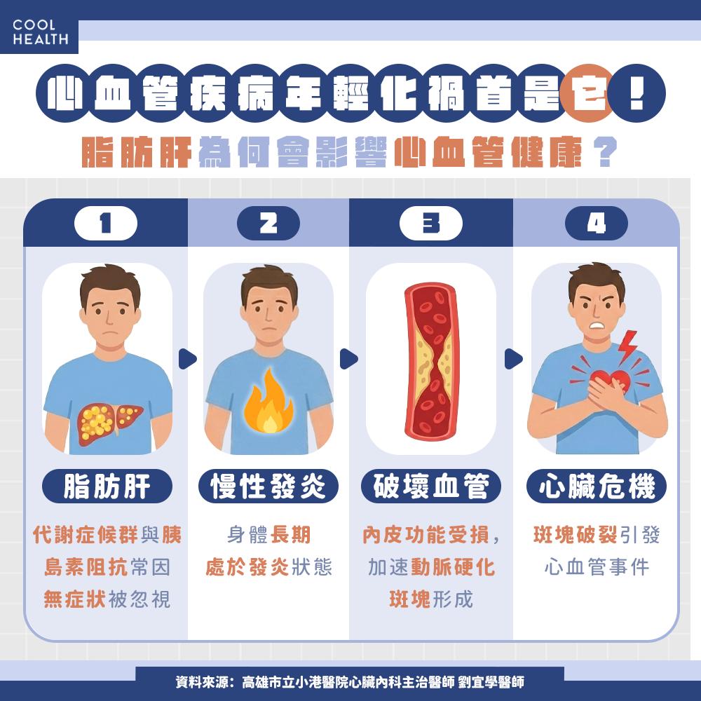 心血管疾病已不再是老年人的專利。(圖/潮健康)