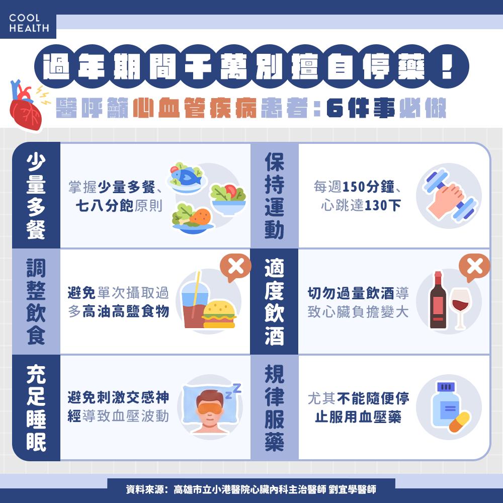 心血管疾病患者在過年期間,務必規律服藥。(圖/潮健康)