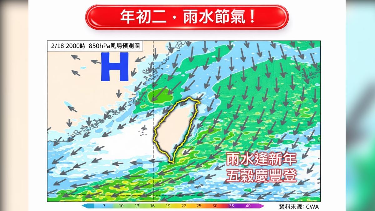 天氣／初二冷到1字頭「各地低溫曝」　東北季風續吹、雨勢縮小
