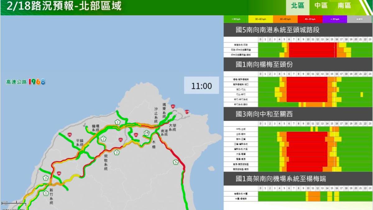初二回娘家，國道北部多路段，預估上午11時會出現大量車潮。（圖／高公局提供）