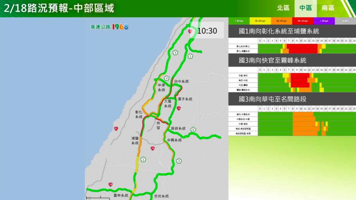 中部地區集中在彰化系統至埔鹽系統段，車多不好走。（圖／高公局提供）