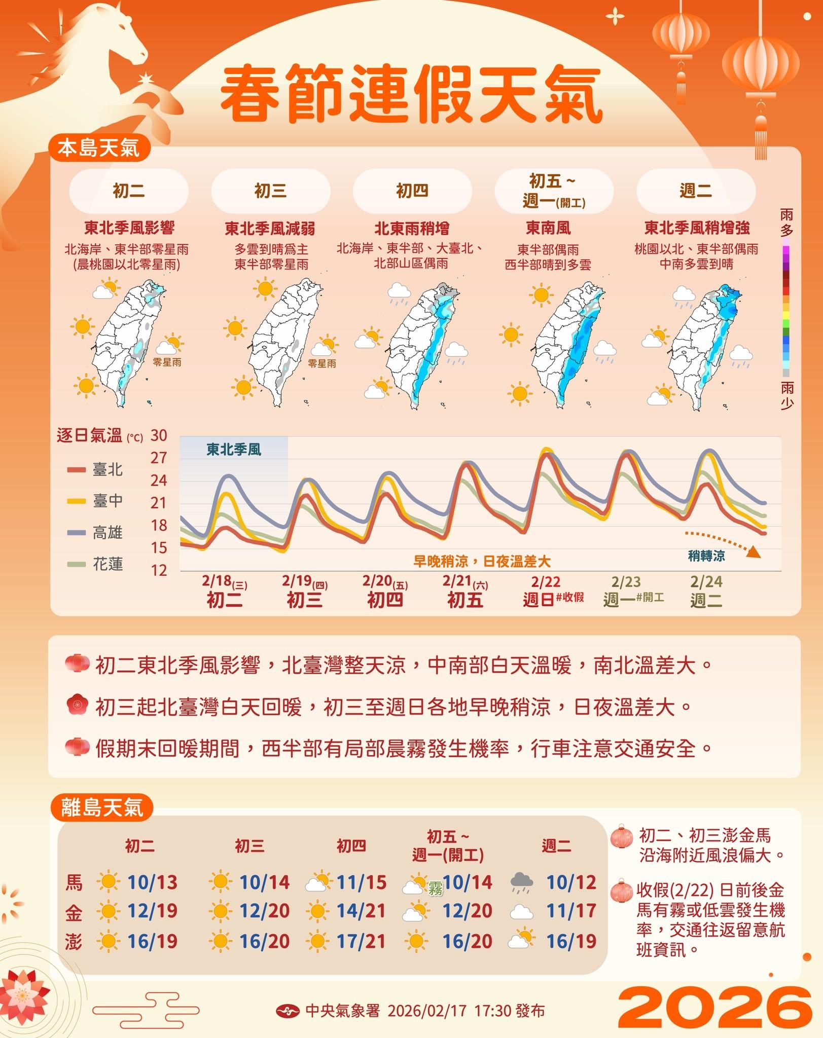 春節連假天氣預測。(圖/TVBS)