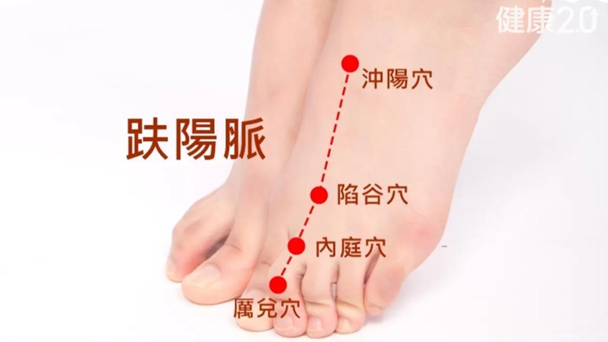 腹痛、腸鳴、腹瀉按陷谷穴。（圖／健康2.0）