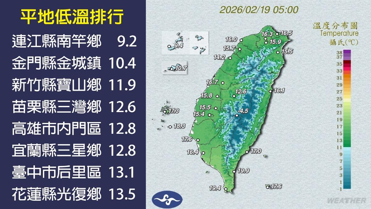 今日清晨測得各地最低溫，台灣本島落在新竹。（圖／氣象署）