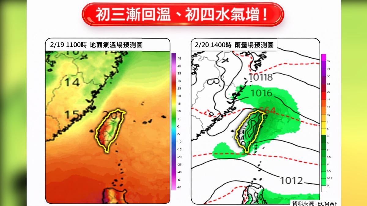 天氣／初三飆30度！「早熱晚冷」溫差破15度　變天轉雨時間曝