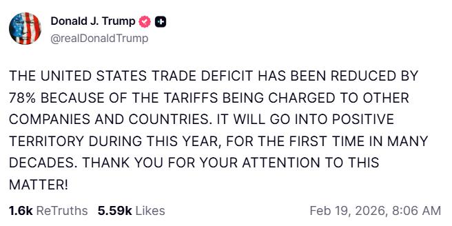 川普發文稱美國關稅讓貿易逆差縮減78%。(圖/翻攝 Truth Social @realDonaldTrump)