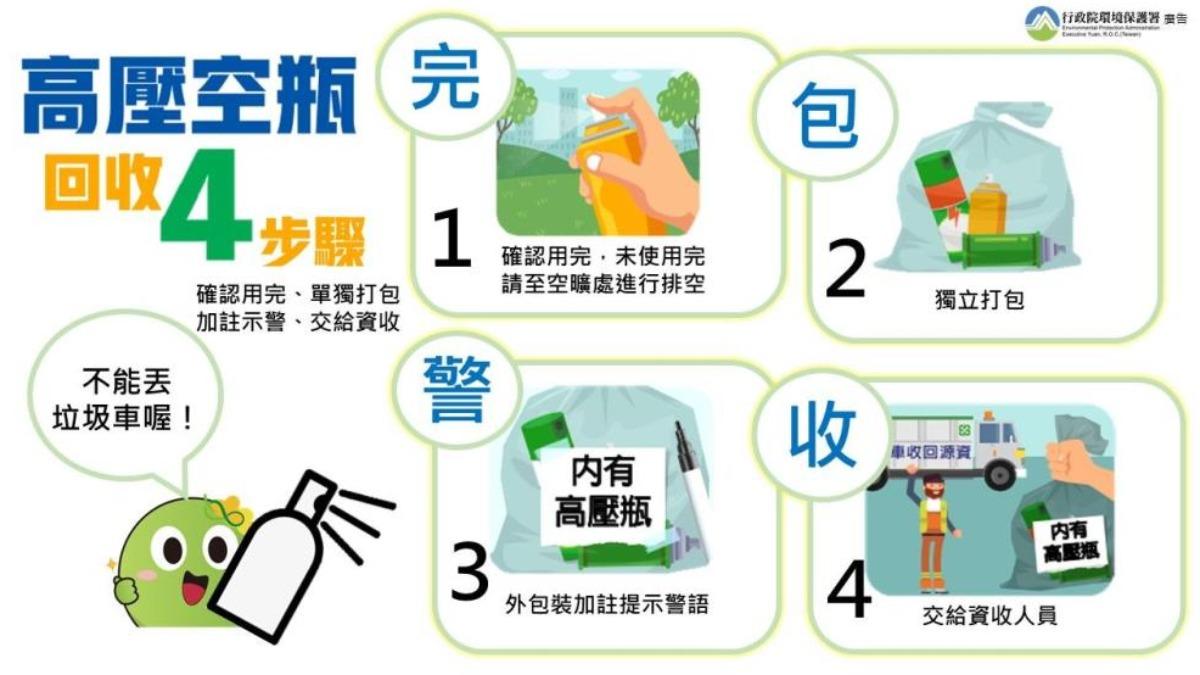 瓦斯罐這類高壓瓶罐不可直接丟垃圾,回收四步驟要記得。(圖/翻攝自環保署)