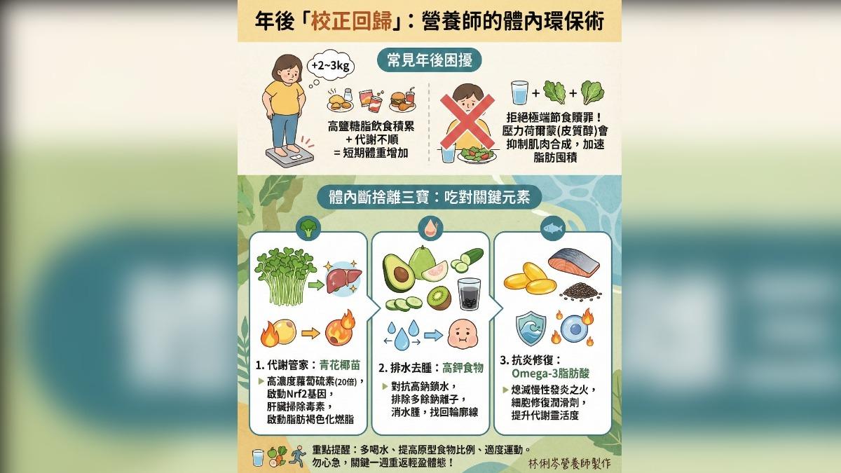 營養師-年後減重-高鉀食物