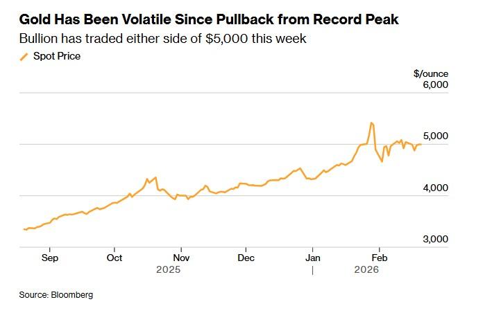 黃金-金價-黃金價格-黃金走勢-金價走勢-黃金價格走勢-黃金分析-黃金投資-黃金目標價-黃金長線-國際金價-瑞銀黃金-瑞銀-瑞銀金價-瑞士銀行-瑞銀集團-美伊戰爭-美伊衝突-聯準會利率-美國利率-降息-世界黃金協會
