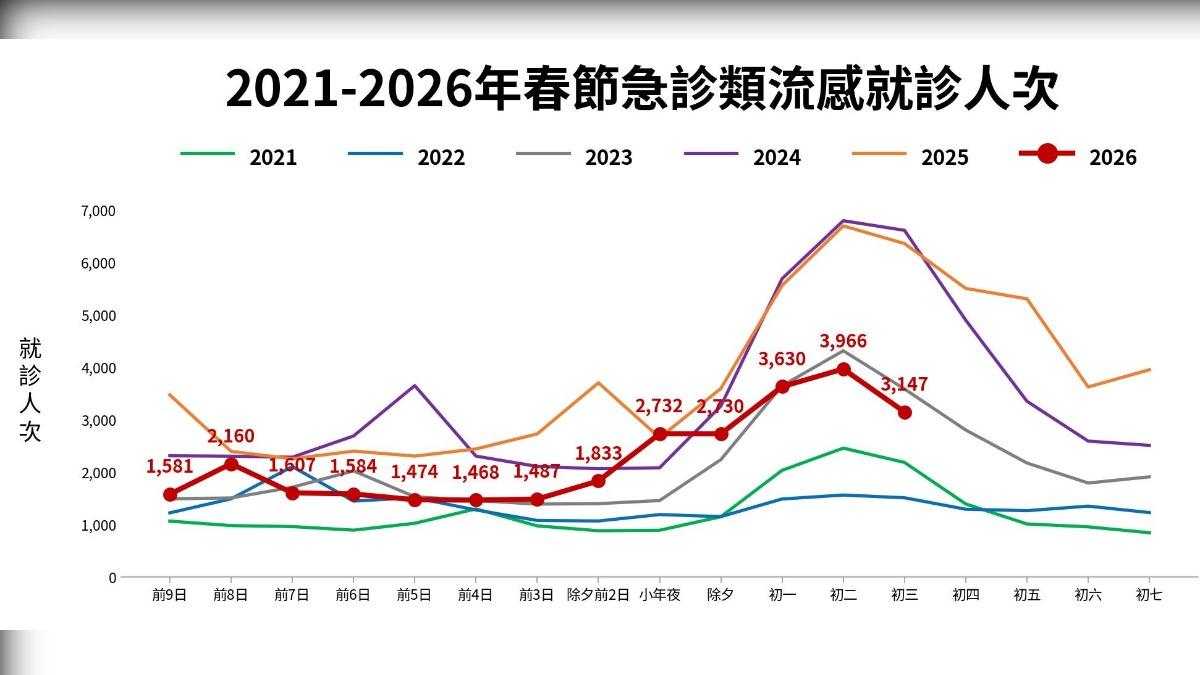 羅一鈞貼出數據。(圖/翻攝自羅一鈞臉書)