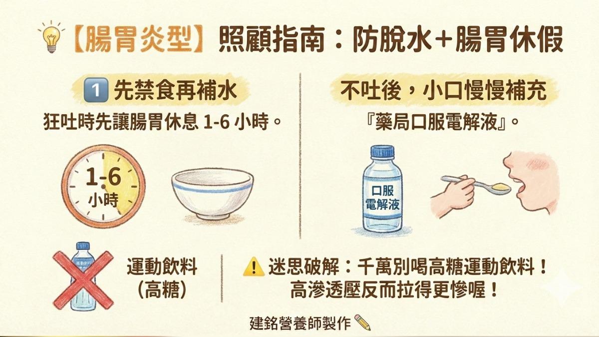 感染諾羅注意! 營養師:避喝「市售高糖運動飲料」恐拉更慘