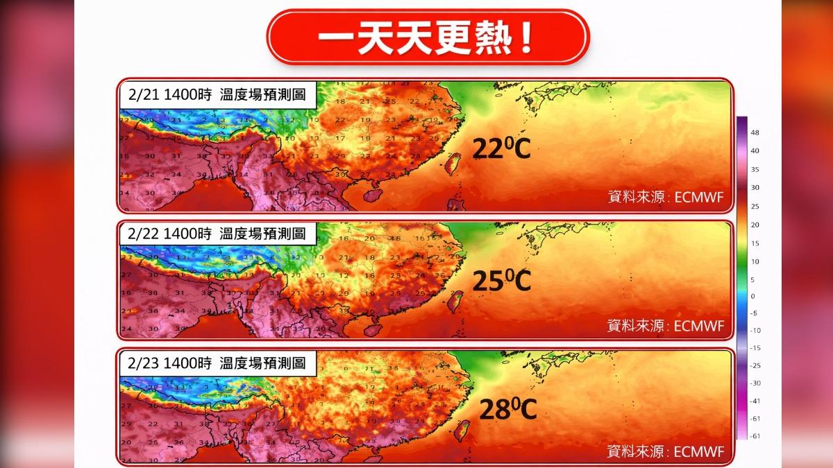 天氣/熱到30度還沒完!西半部持續升溫 6縣市發布強風特報