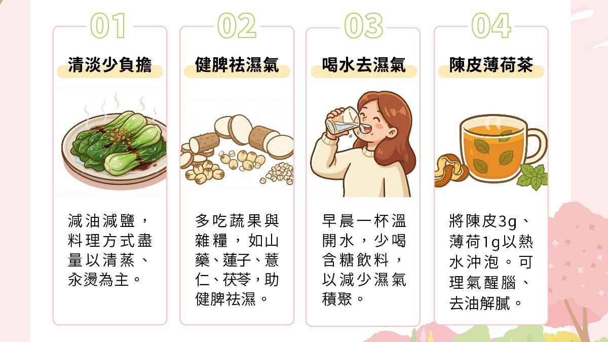 第一步:飲食清淡 醒脾祛濕法。(圖/馬光中醫提供)