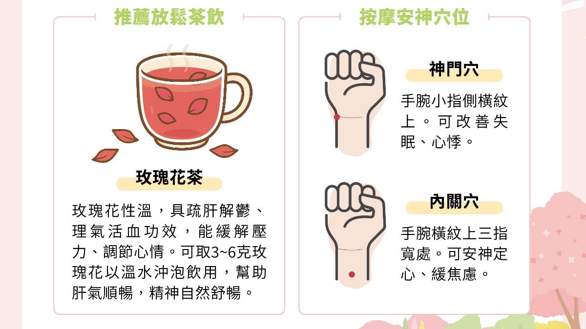 第二步:調作息 靜心安神法。(圖/馬光中醫提供)