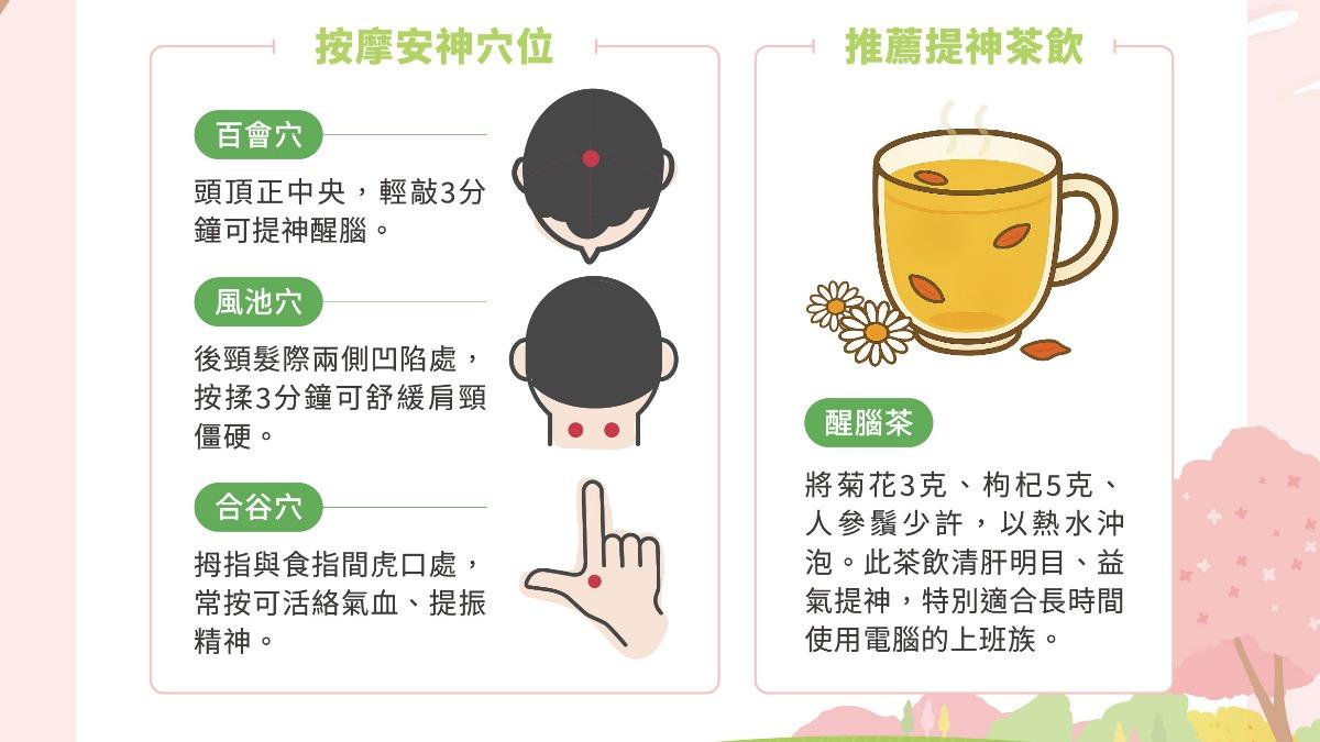 第三步:醒腦開竅 提振精神法。(圖/馬光中醫提供)