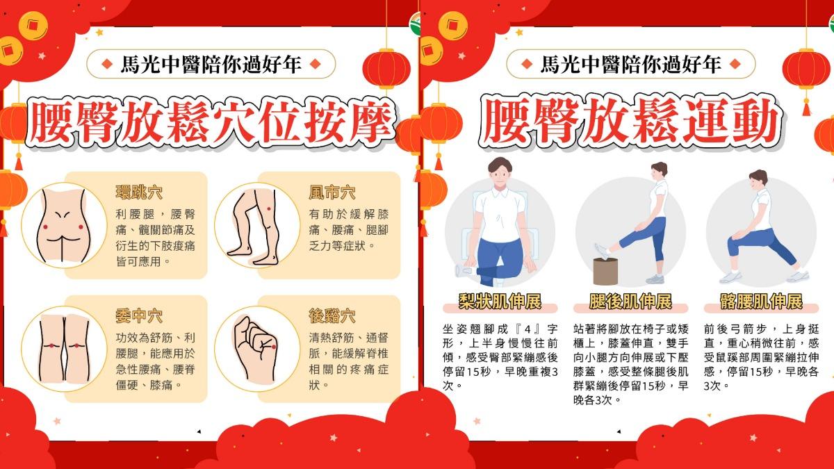 【腰臀部位】 4穴位按摩+3項精準伸展。(圖/馬光診所提供)