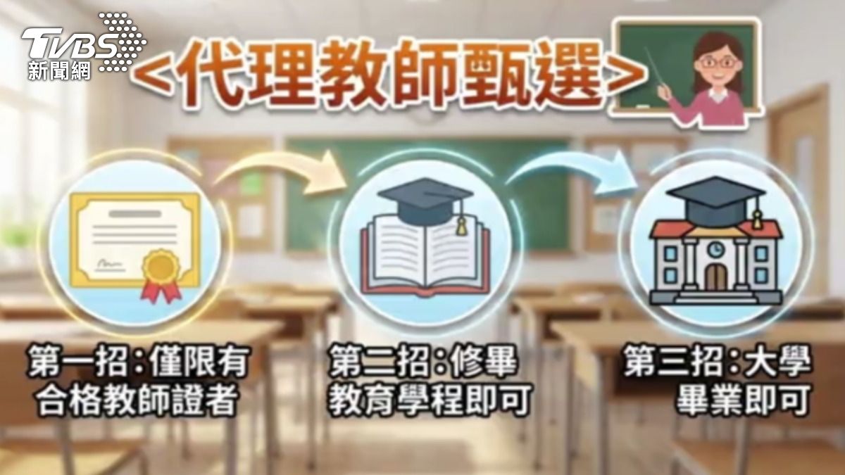 代理老師甄選。（圖／ＴＶＢＳ）