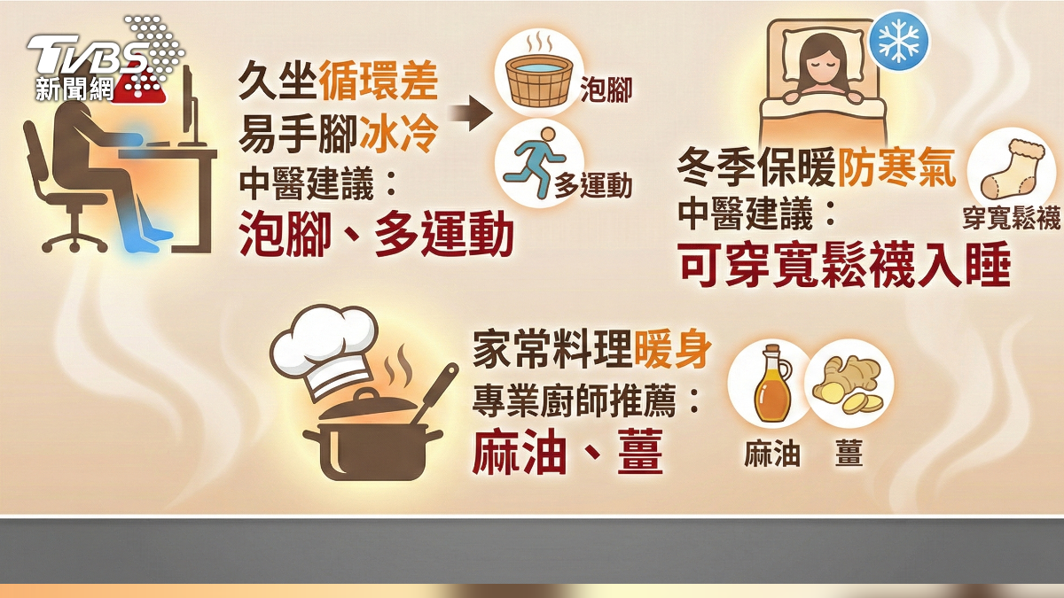 氣溫驟降,許多人可能出現手腳冰冷與皮膚乾癢的困擾。(圖/TVBS)