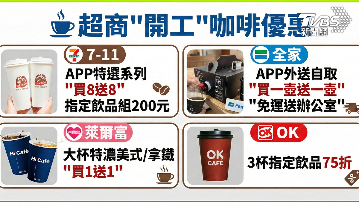 開工不Blue，比薩買1送1也有手搖優惠。（圖／TVBS）