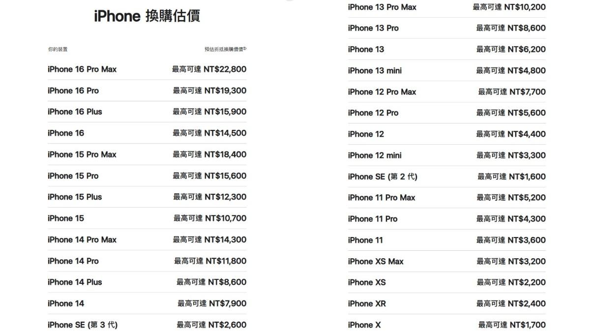 Apple Trade in舊換新價格。(圖/翻攝自Apple)